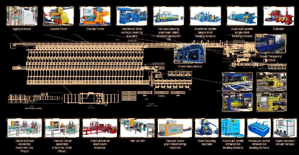Dây chuyền ép đùn nhôm tự động, ngành ô tô
